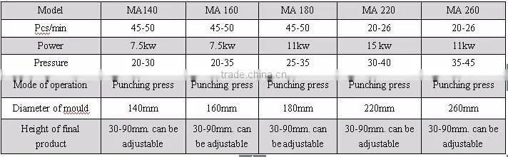 30 years Professional Factory Direct Sell Honeycomb Cylinder Charcoal Coal Briquette Forming Machine