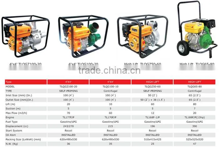 Specification Of ISO / CE Certificate High Suction 2 Inch Water Pump For Sale