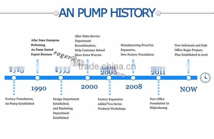 High Head Marine High pressure salt /sea water cooling pump factory price for sale