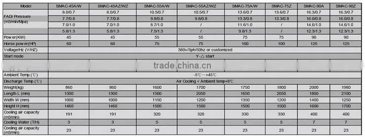 45KW 60HP stationary cheap air compressors for sale SMAC-45A/W