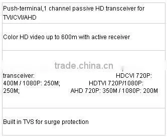 Hot-selling Vedio Balun CCTV UTP IC Protected