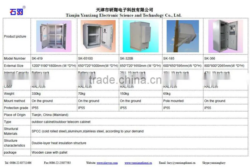 Stainless steel box manufacturer