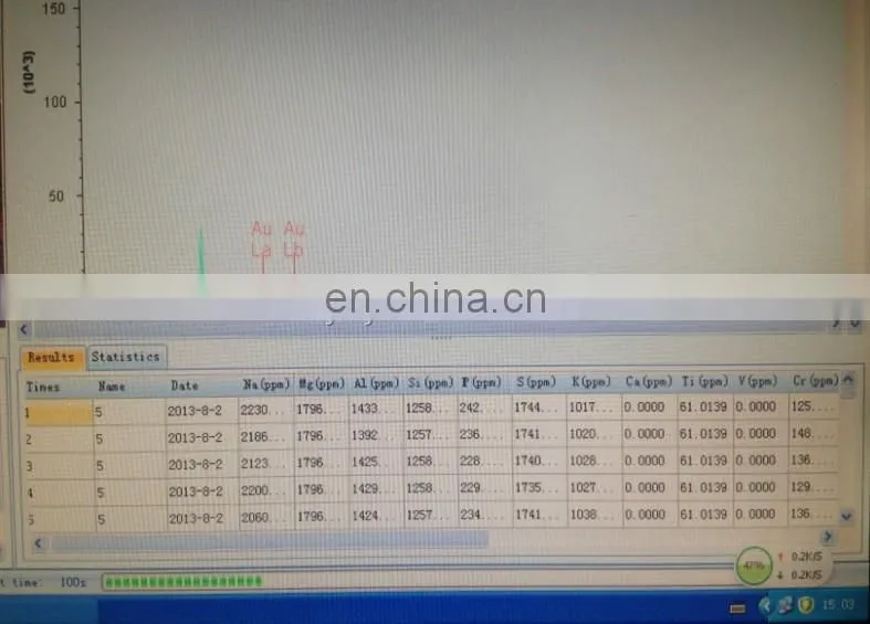 xrf metal analyzer spectrometer for faucet brass rapid test