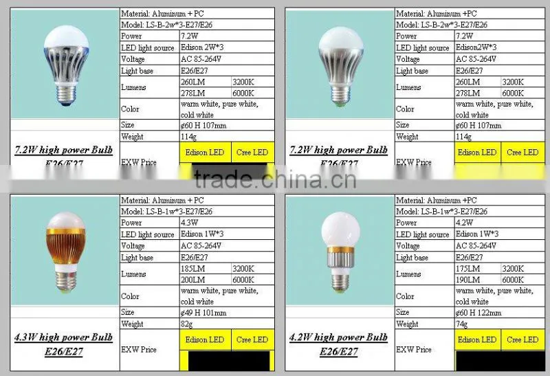 High power spot light/ down light/ par light led bulb