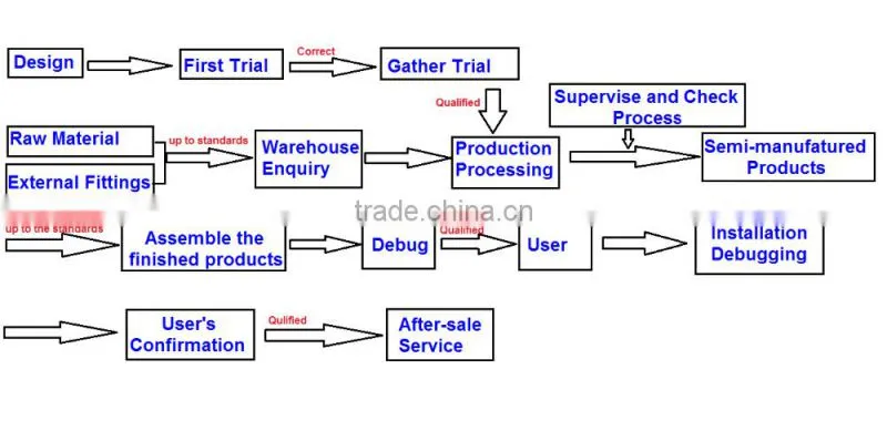 CPE film production line