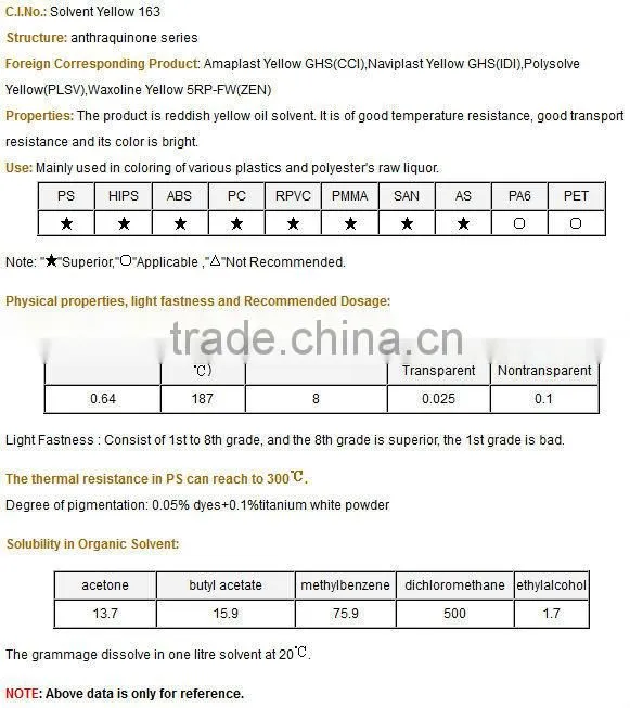 solvent yellow163 for plastic and resin coloring