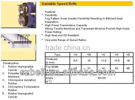 High flexing capability Variable speed v belt