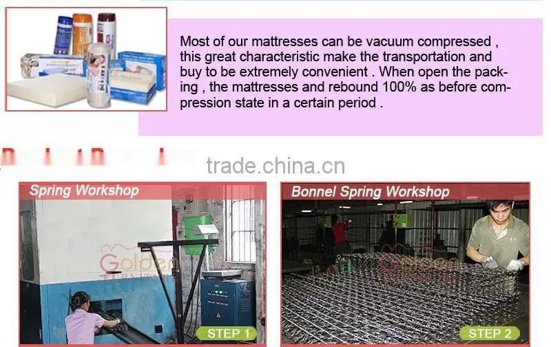8841-1# alibaba Bangladesh full size springwell mattress