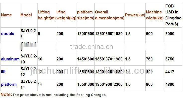 S J Y L double mast aluminum alloy lift platform