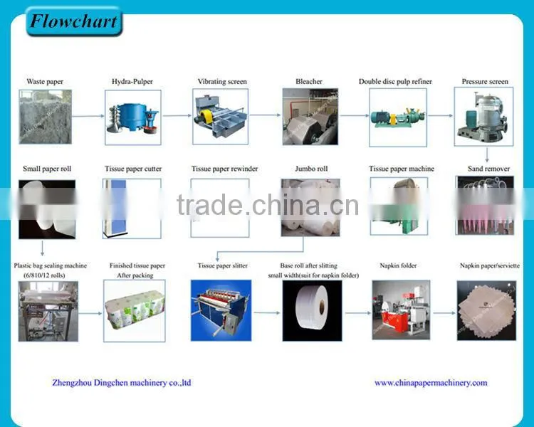 2400mm Waste Paper Recycling Machinery for Making Kraft Paper, Kraft Paper Product Machinery Price