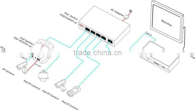 Network switch 5 Ports poe Switch Series with 4 PoE Ports for Ip camera standard IEEE802.3AT 25.4W per PORT