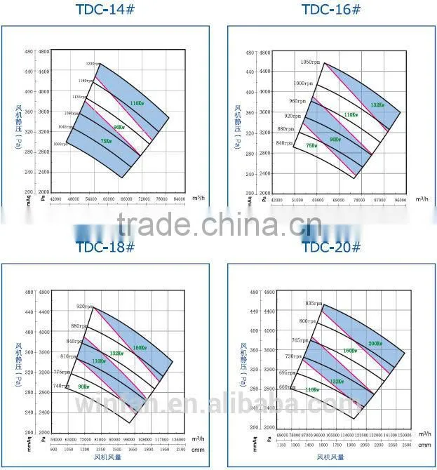 centrifugal exhaust fan china centrifugal blowerfan
