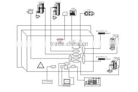 3-axis CNC Controller for Engraving machine PMC400