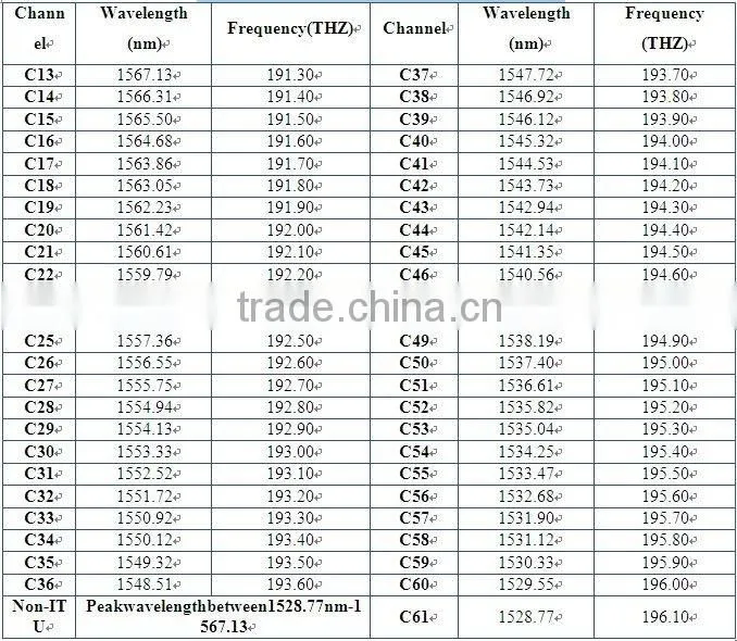 10Gb/s DWDM SFP+ Transceiver 40km