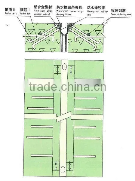 China CXF Type Flexing Equipments of Railway Bridges