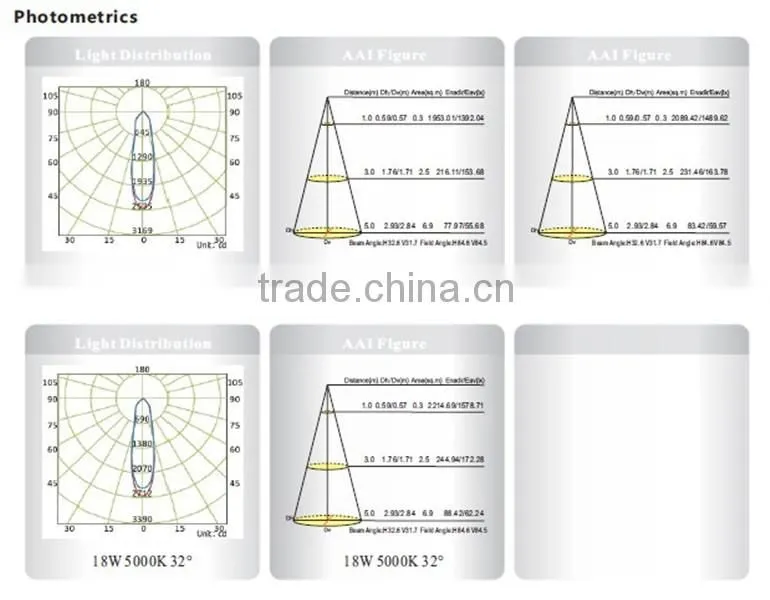 Gimbal Dimmable LED Downlight 18W With CE RoHS