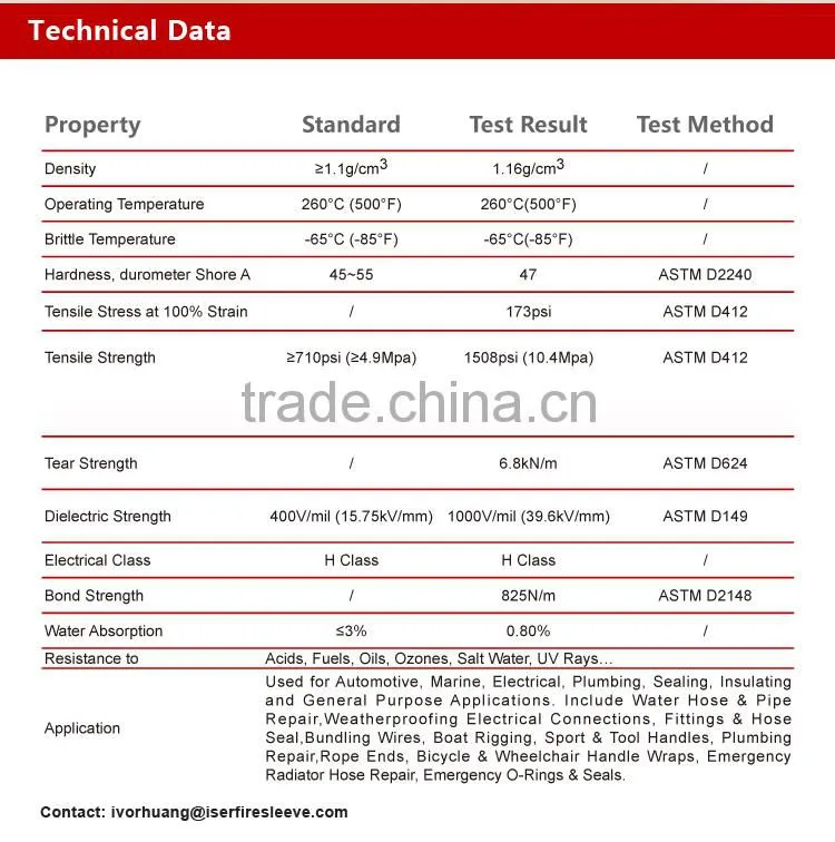 Isermal self fusing silicone rubber tape,self amalgamating tape for Low-voltage