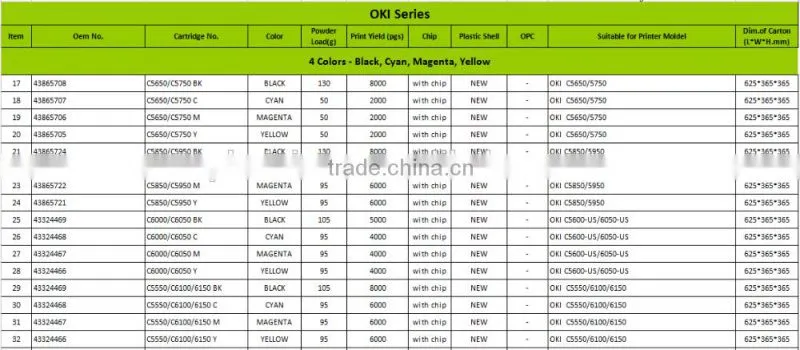 B410 Printer Laser Toner Cartridge 43979201/43979102 Compatible for B410/430/440
