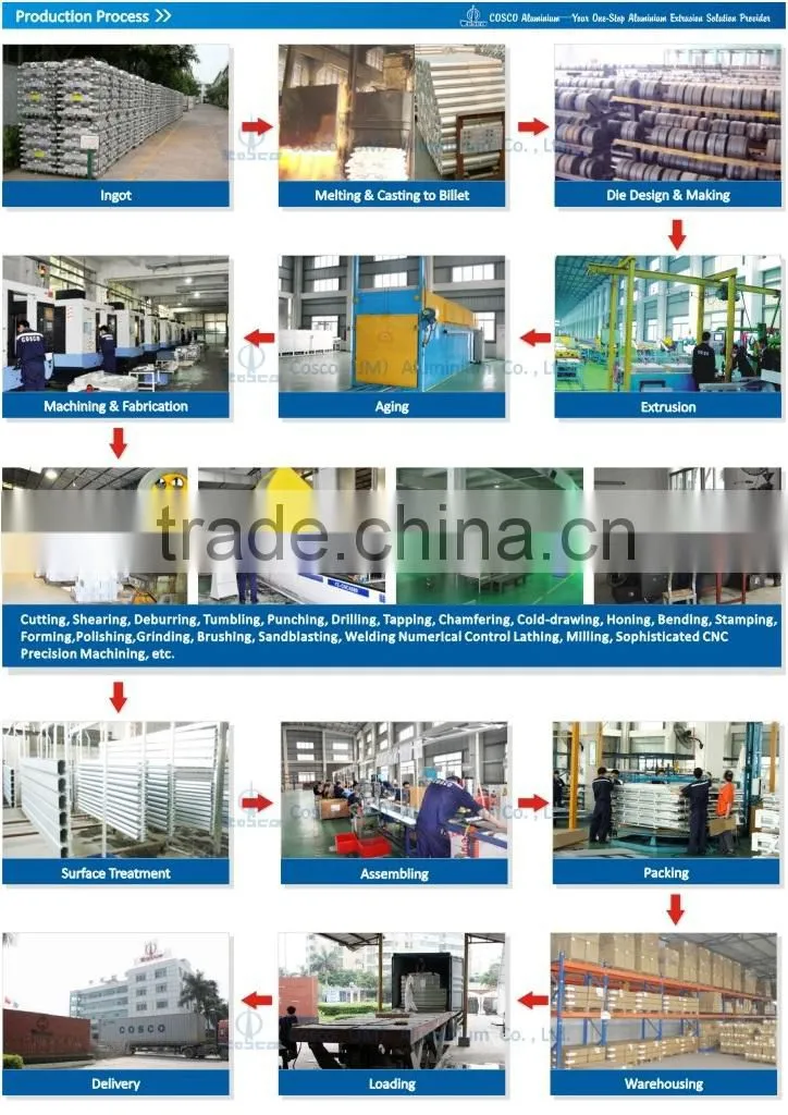 COSCO OEM color anodizing Aluminum Panel for Audio,Video,etc
