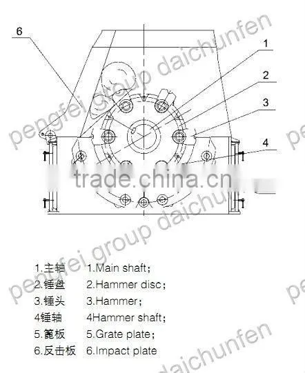 impact hammer crusher