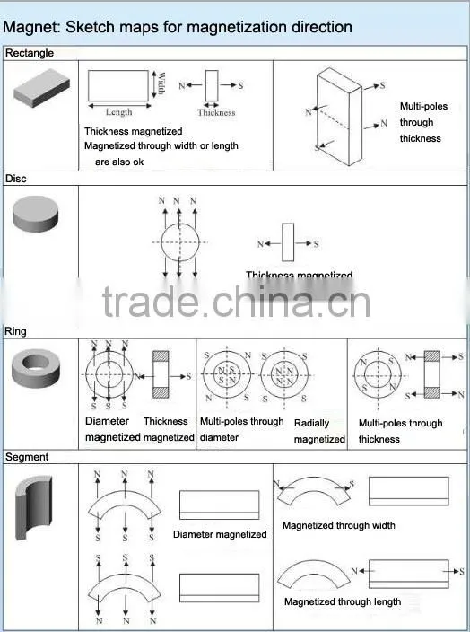 Sintered neodymium 12v coreless motor magnet