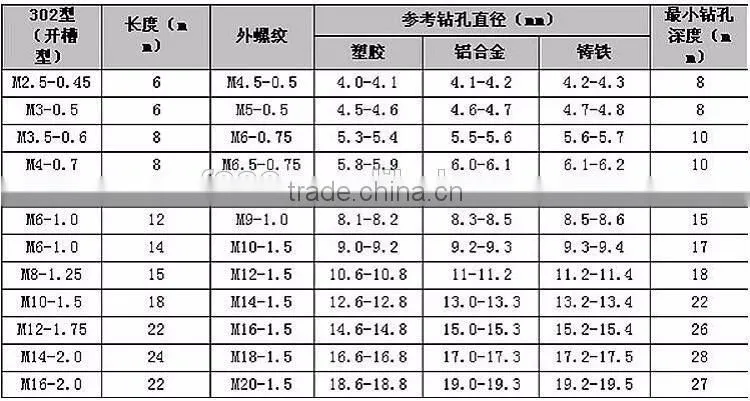 stainless steel 302 type slotted self tapping thread insert m2 m2.5 m3 m4 m5 m6 m8 m10