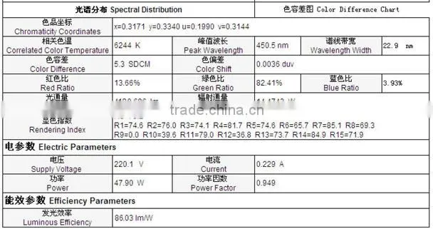 HIGH QUALITY!slim reccessed 48W led panel light with ce certificate 3000K/4500K/6000K