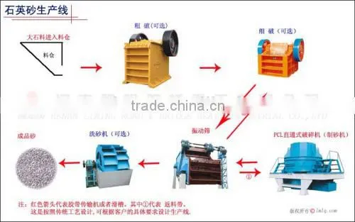 Zoonye Hot Sale Environmental Sand Maker