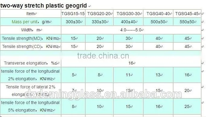 one-way uniaxial steel-plastic composite geogrid