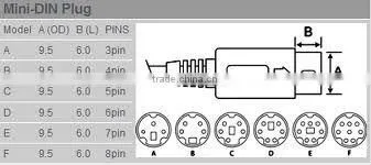 Hot sale Mini Din 6pin Cable M/F Extension Cable
