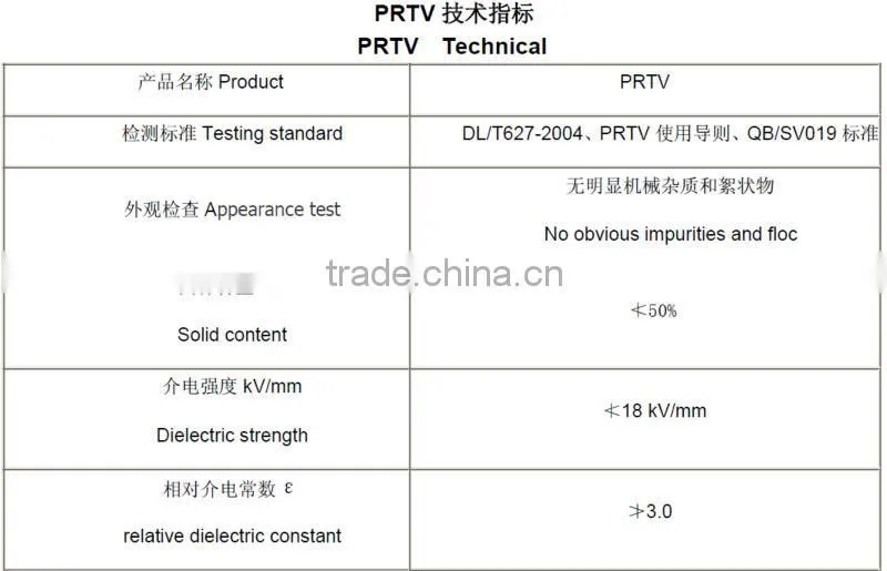 PRTV & RTV Silicone Coatings and Sealant