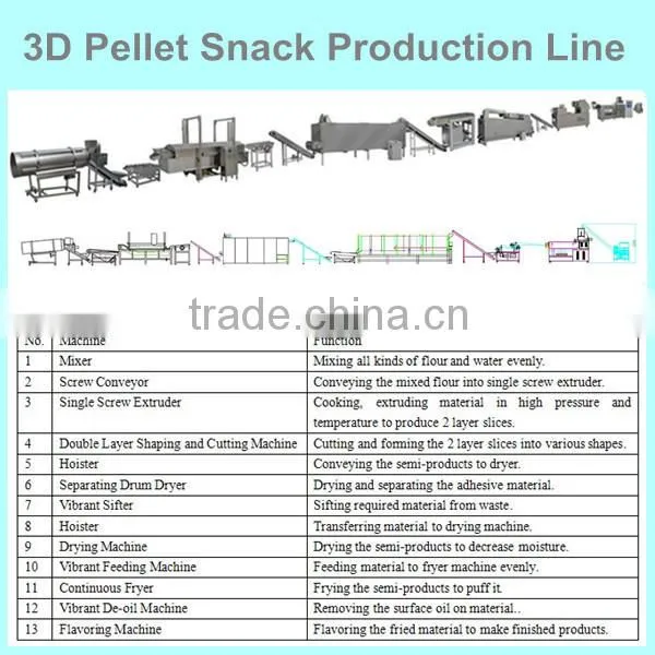 3D Snack Pellet Making Machine