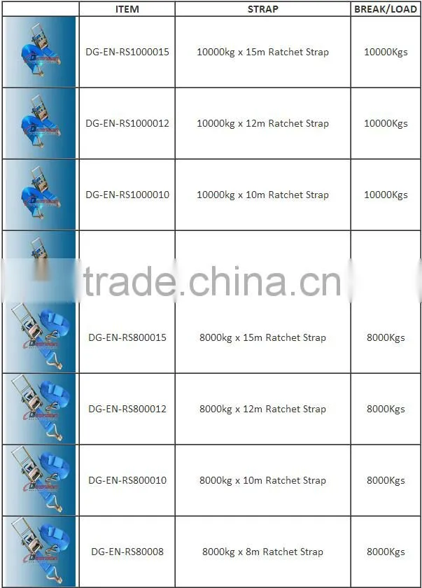 800kg Black Mini Ratchet endless 4.5m EN12195-2 TUV GS Standard with high quality