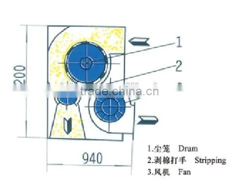 SFA100 Double Air Supply Condensor Of Waste Cotton Treatment System