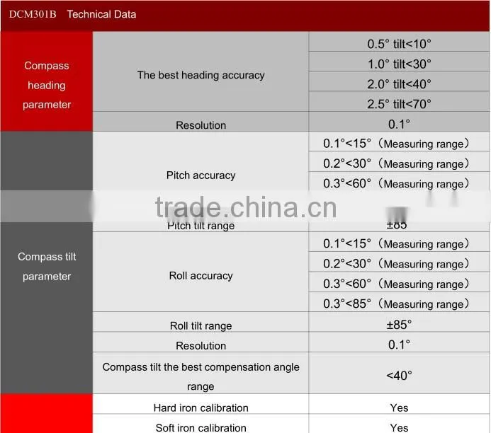 3D electronic compass inclinometer heading sensor digital compass
