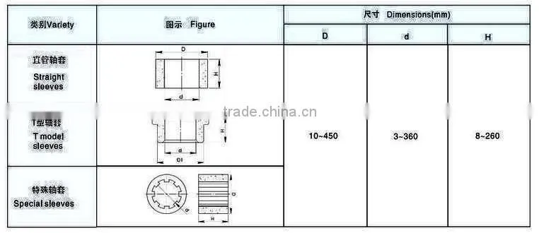 High Precision split bearing bush for steel and cast