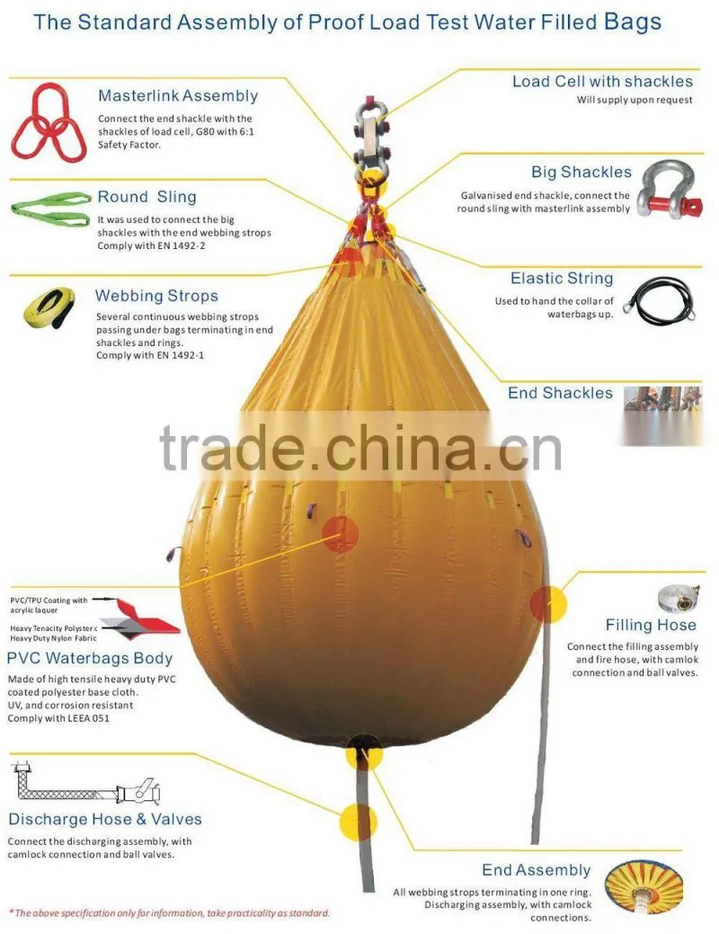 Offshore Crane / Davit / Derrick Proof Load Test Water Bag and Load Cell