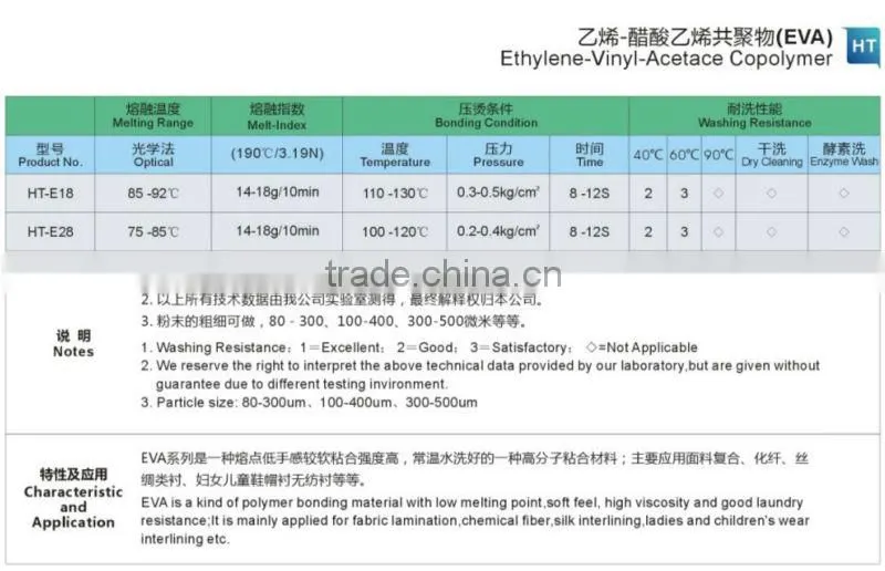 EVA hot melt adhesive for non-woven fabric lamination