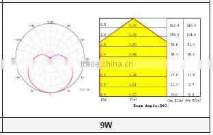Hot product CE ROHS 760lm 80Ra 240 degree wide voltage high lumen efficiency e26 e27 led bulb 9w