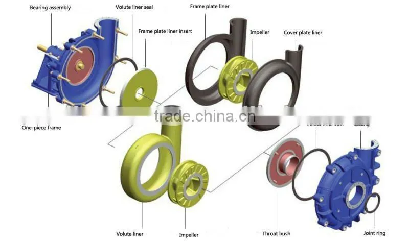 High Pressure Concrete Sewge Pump