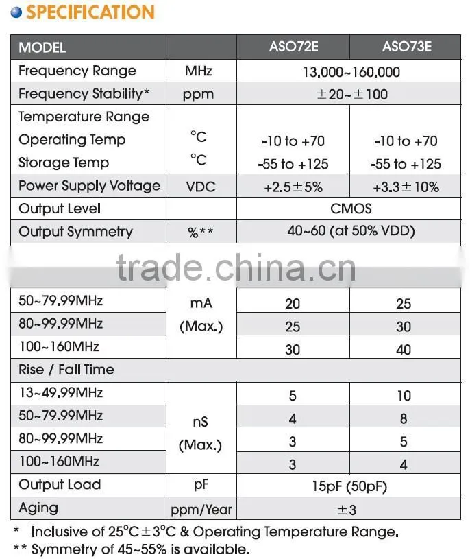 7x5mm SMD Spread Spectrum Low EMI Crystal Oscillator(3.3V)-Wearable device