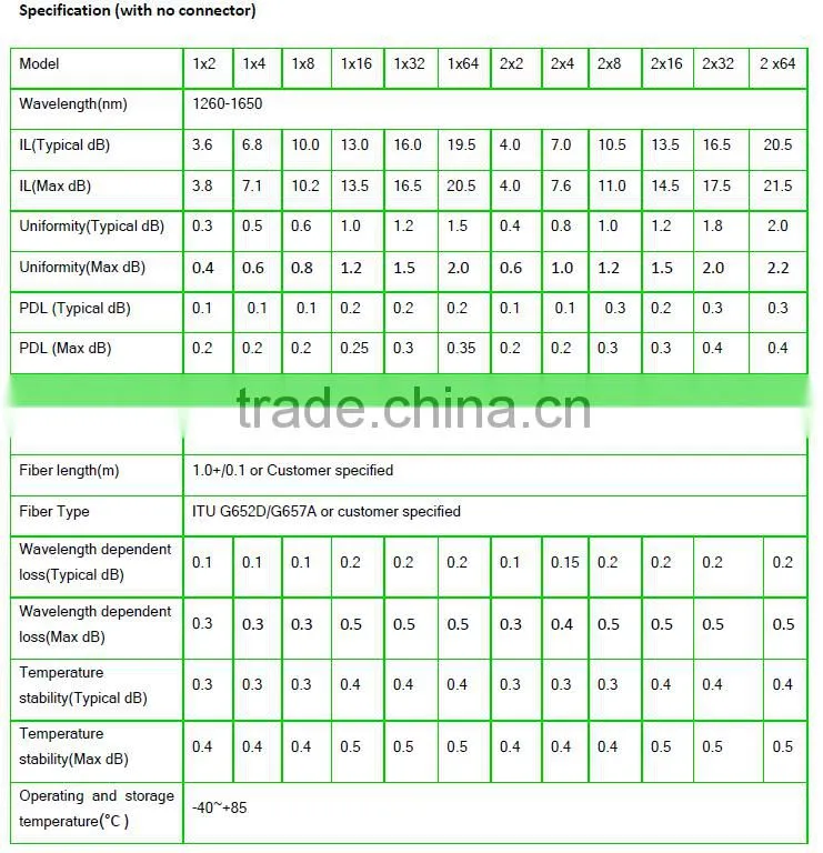 chinese high quality fiber optic PLC splitter