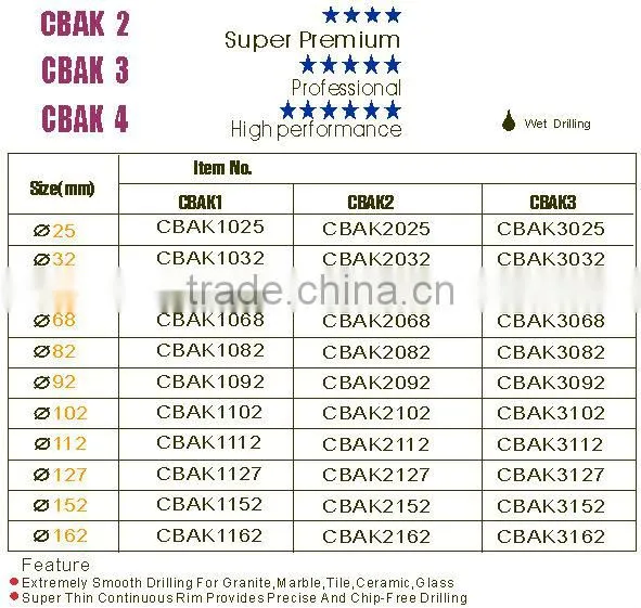 Continuous Rim Super Thin Segmented Diamond Core Bits for very Hard and Brittle Masonry/diamond core bits(CBAK)