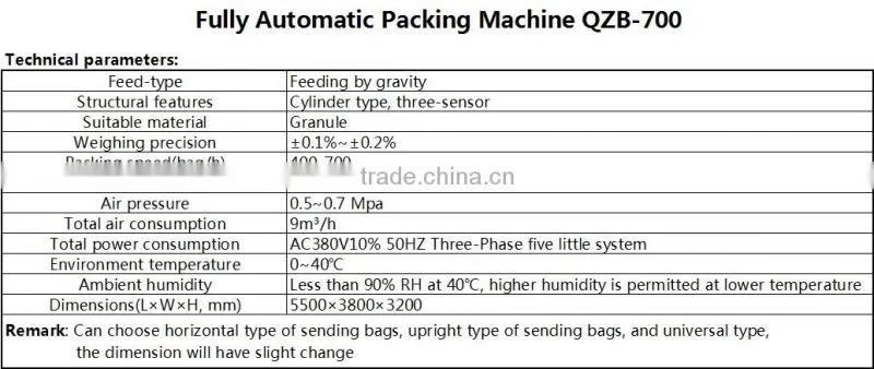 Fully Automatic Packing Machine