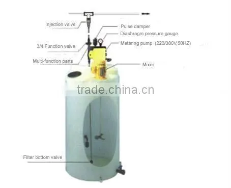 Medicine feeder of dosing plant