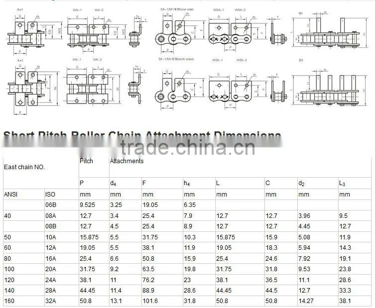 Transmission conveyor chain simlex or double row short pitch precision roller chains