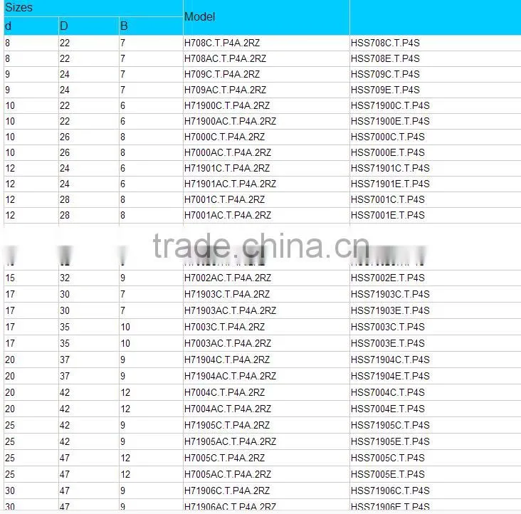 Good performance 5310 Double Row Angular Contact Ball Bearing high quality and low price
