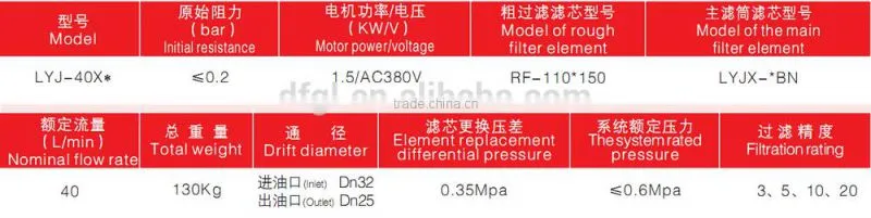 Industrial Machines LYJ-63 Oil Filter Cleaning Machine