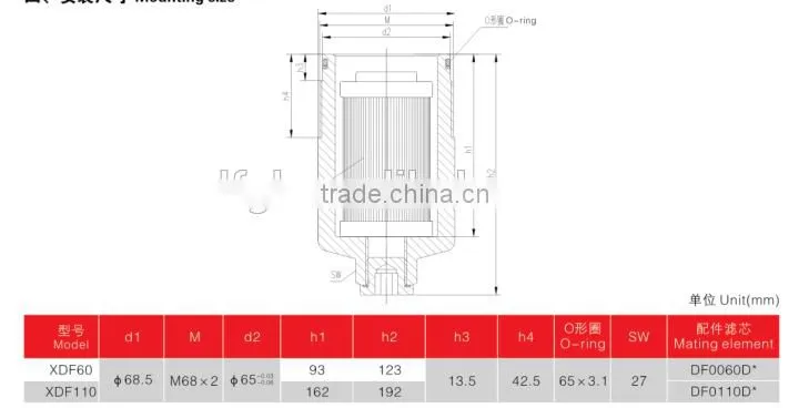 XDF Hydraulic Valve Block Mounted Hydraulic Oil Pressure Filter