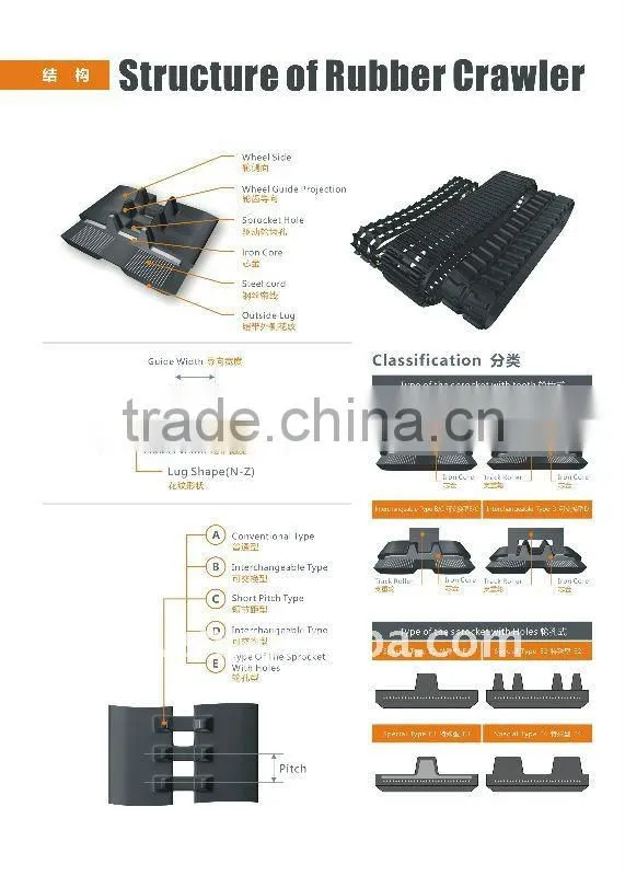 Rubber Track